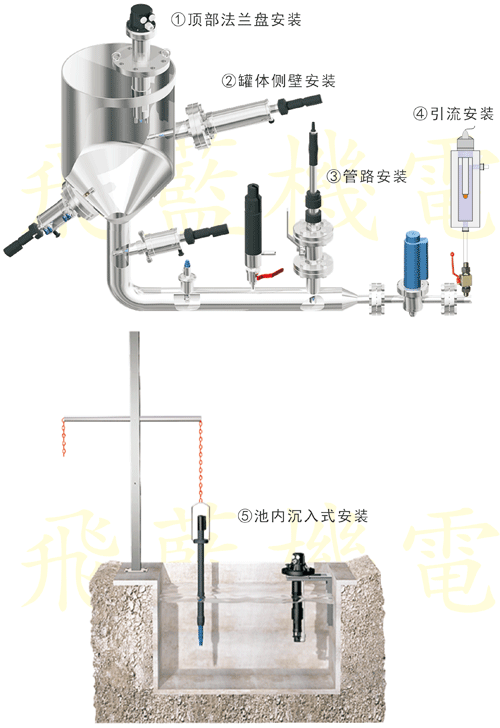 pH电极,ORP电极,电导率电极,浊度电极,溶解氧电极等常规安装样式