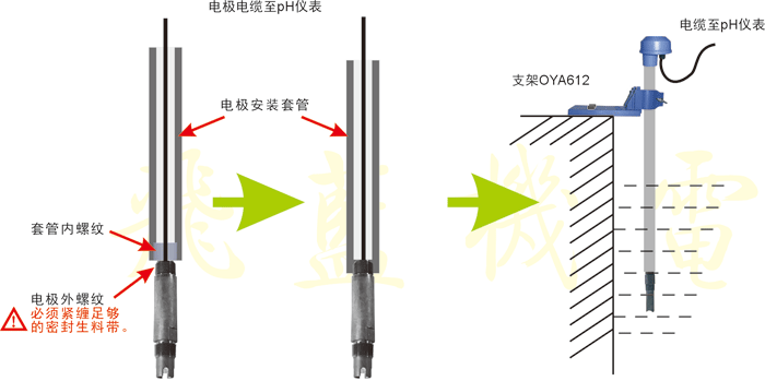 pH电极的沉入式安装